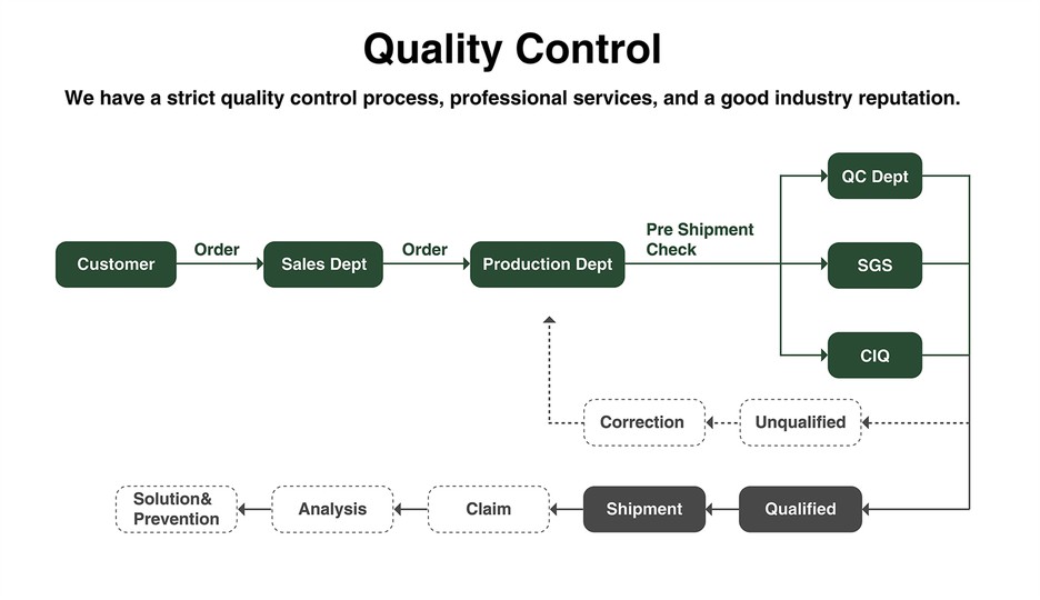 quality control quality control